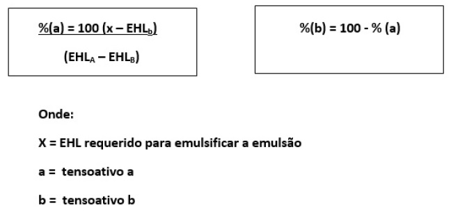 como calcular o ehl de uma emulsão