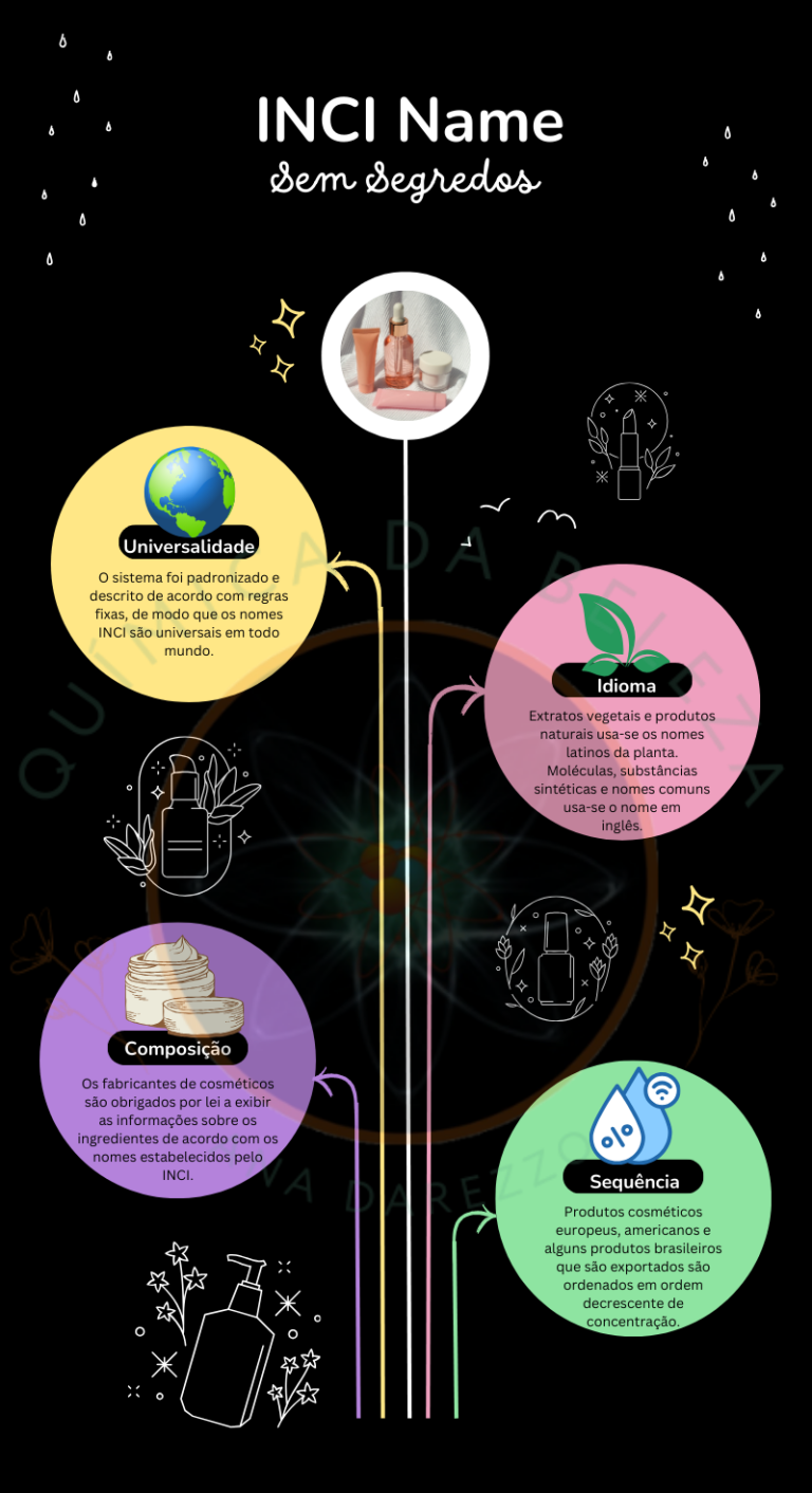 Form Inci O Que é INCI Name e Por Que Ele é Tão Importante em Produtos Cosméticos