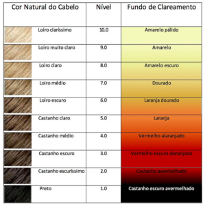 Como a Água Oxigenada Ajuda a Descolorir os Cabelos?